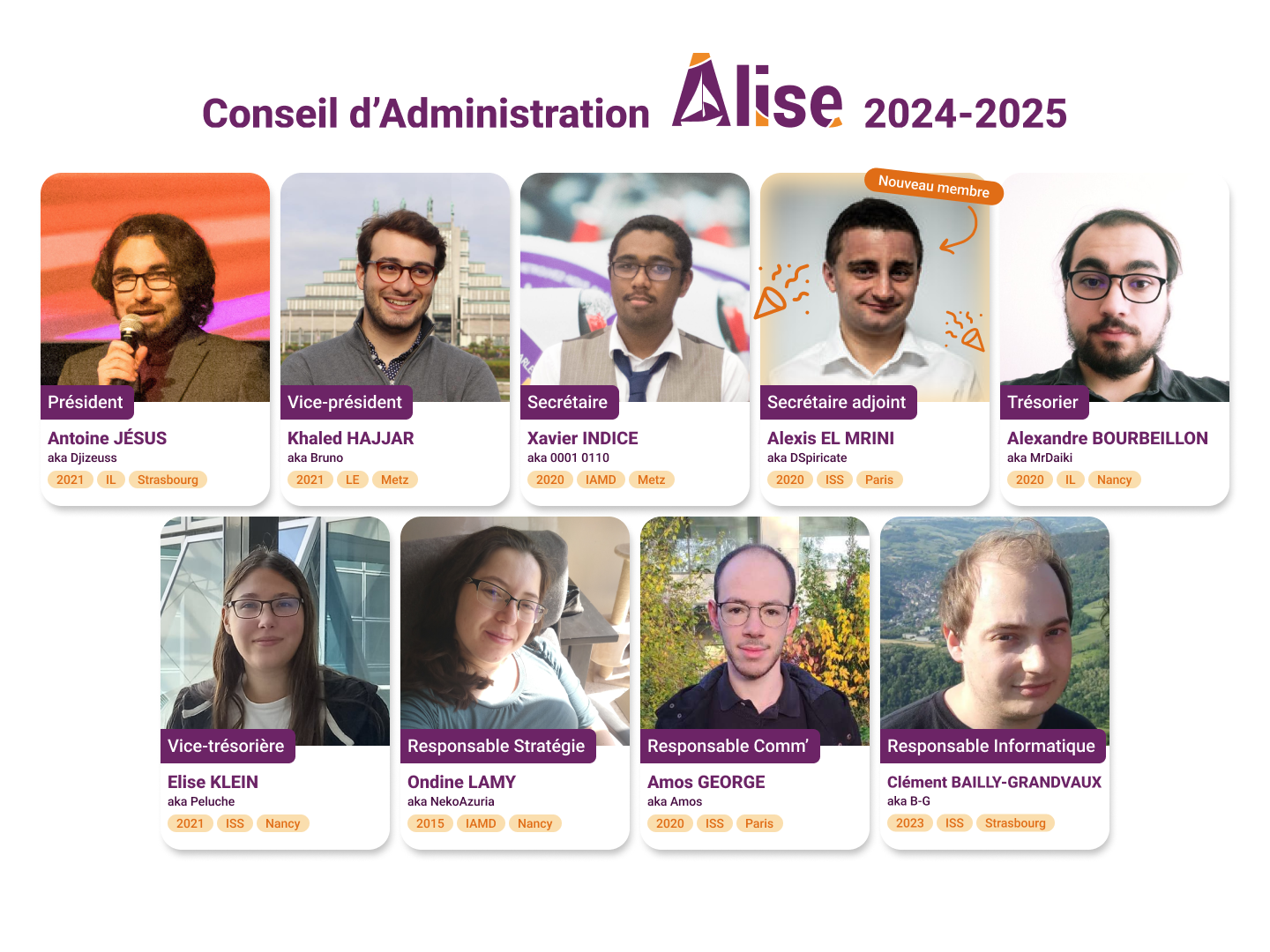 Organigramme du conseil d'administration d'Alisé 2024-2025
